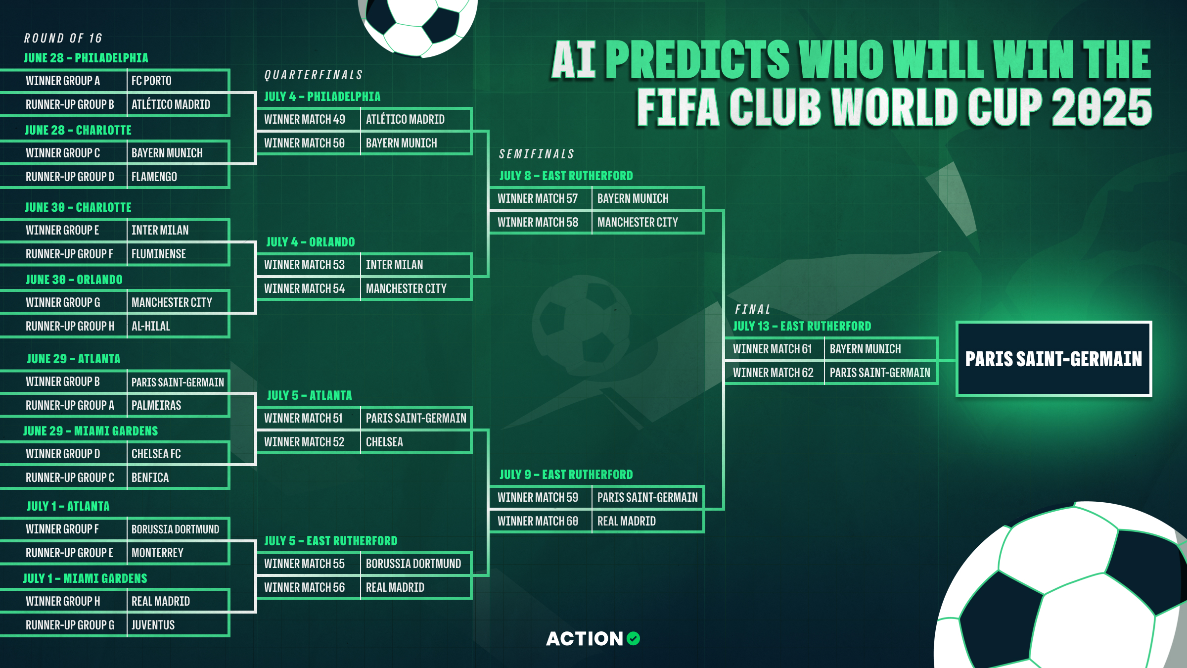 Who will win based on the current fifa club world.cup bracket？ Expert analysis and predictions inside!