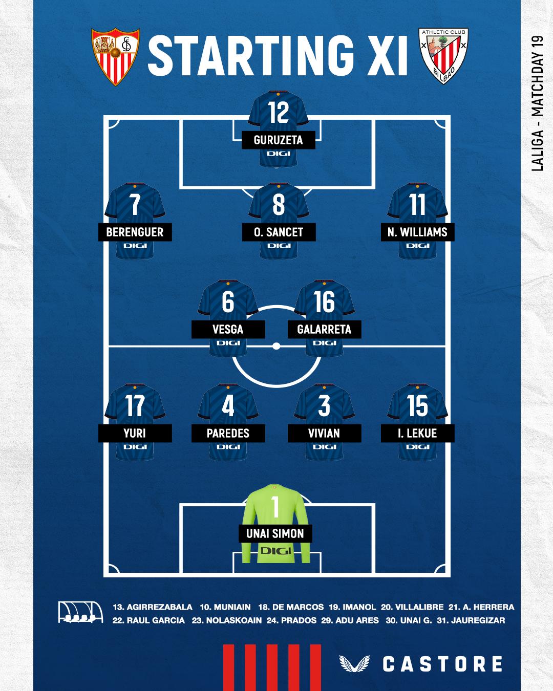 Line - ups of Sevilla FC against Athletic Club： What impacts will they have？