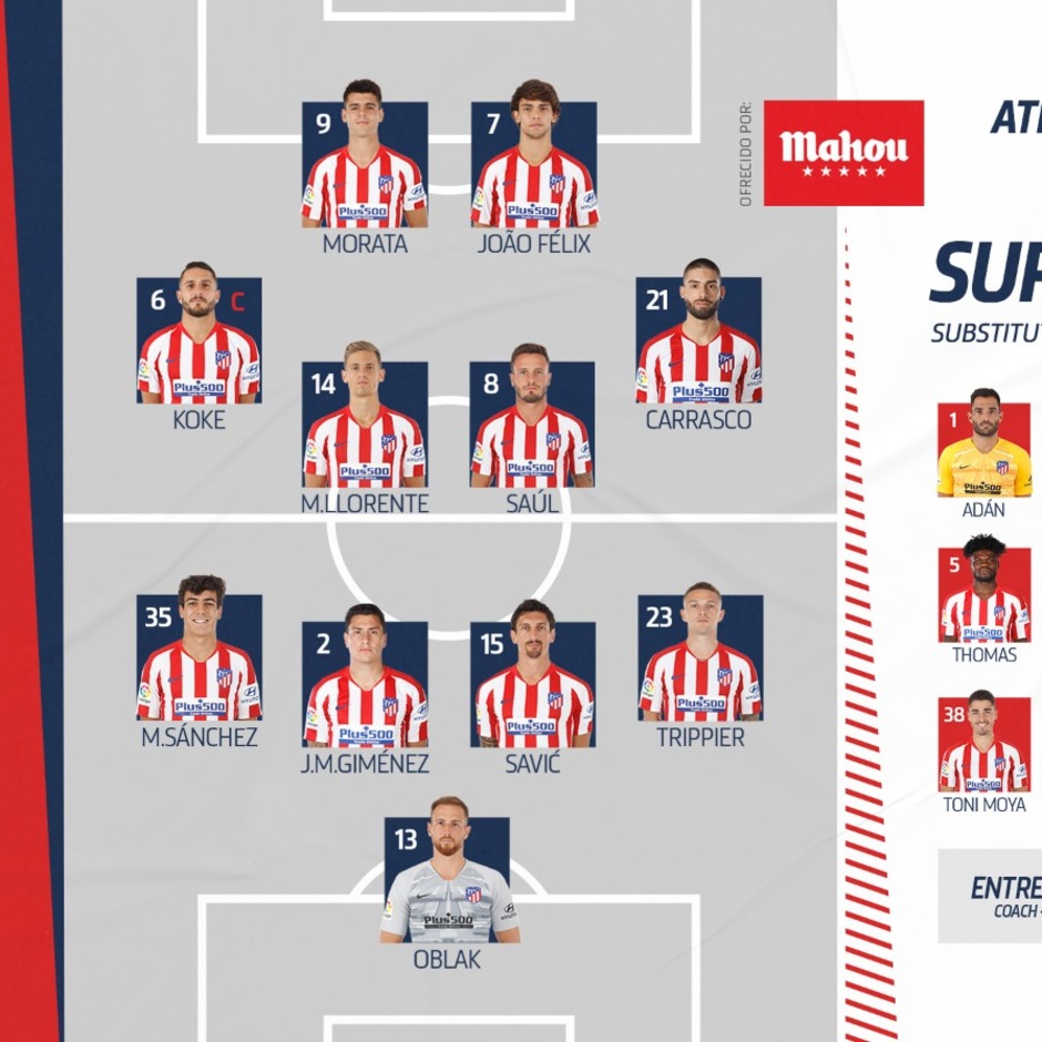 How to analyze alineaciones de atlético de madrid contra r.c.d. mallorca? Key points revealed!