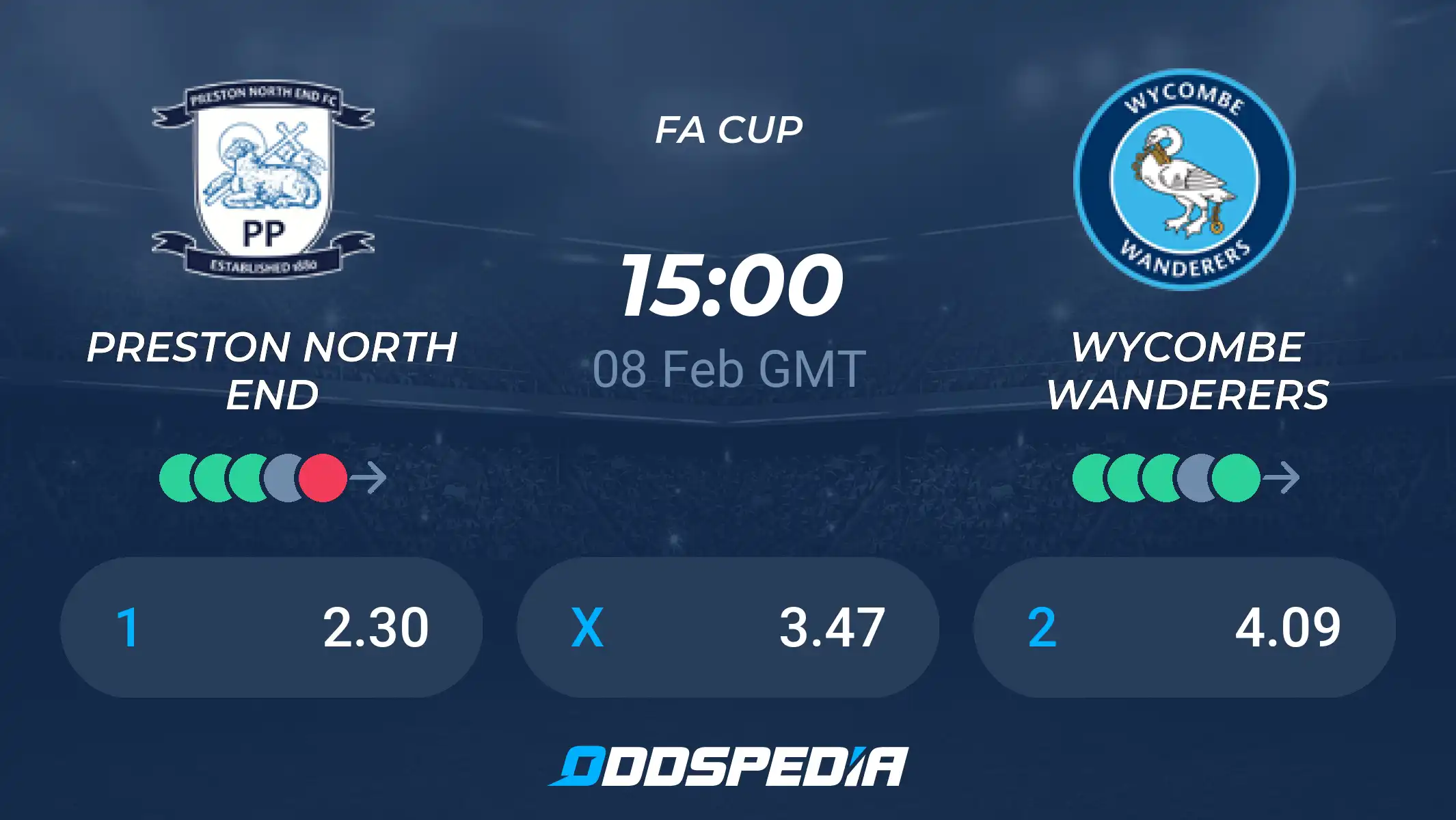 Who has the better record in the preston north end f.c. vs wycombe wanderers f.c. timeline？ Stats comparison breakdown!