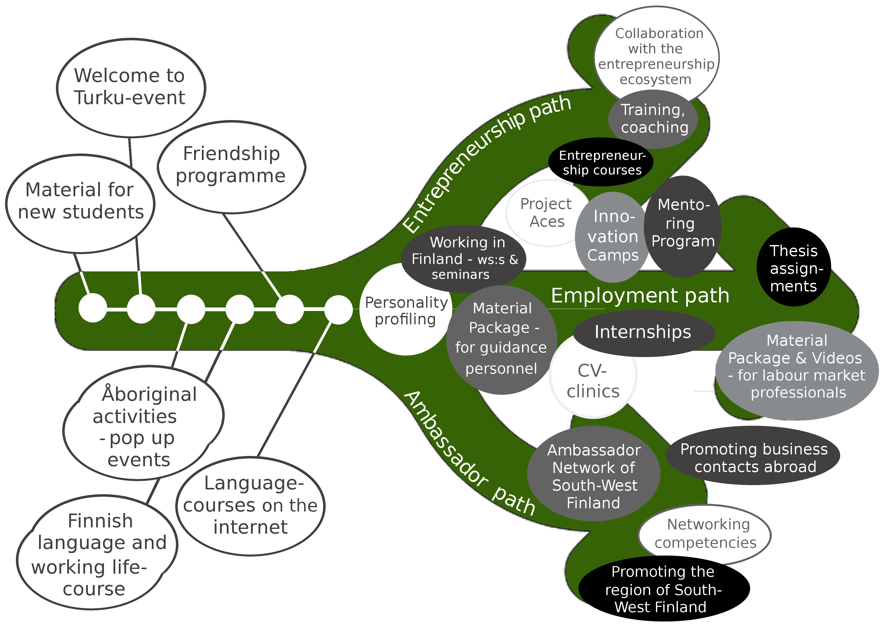What to learn from Europeada 2016? Experts share insights!