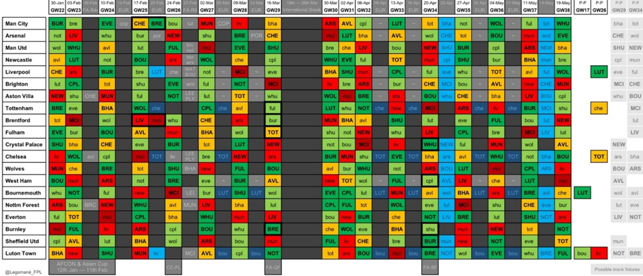 How to prepare for when is double gameweek fpl 202425？ Expert FPL strategy guide!