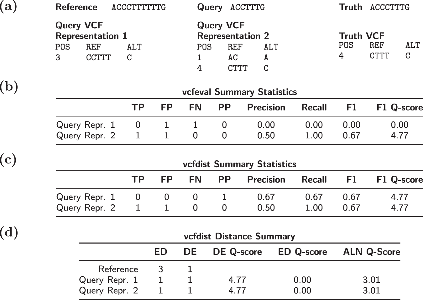 RV vs VCF Stats： See Who Is Expected To Score!