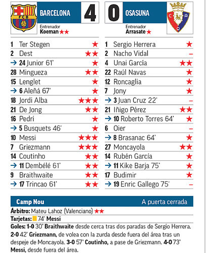 estadísticas de osasuna contra fc barcelona