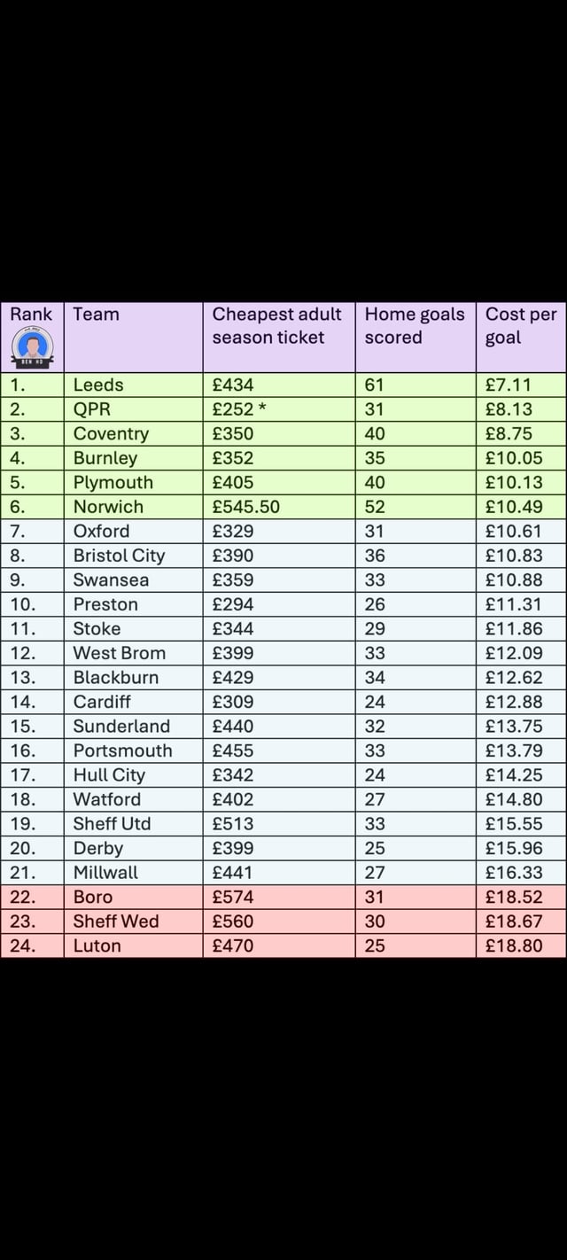 What is the price range for albacete balompie entradas? Get the cheapest seats for this seasons games!