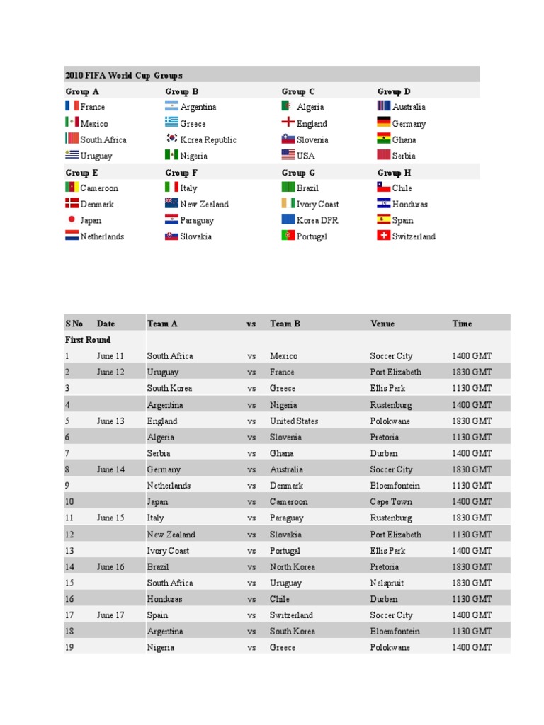 Every world cup standings 2010 group： See the full list of final ranks!