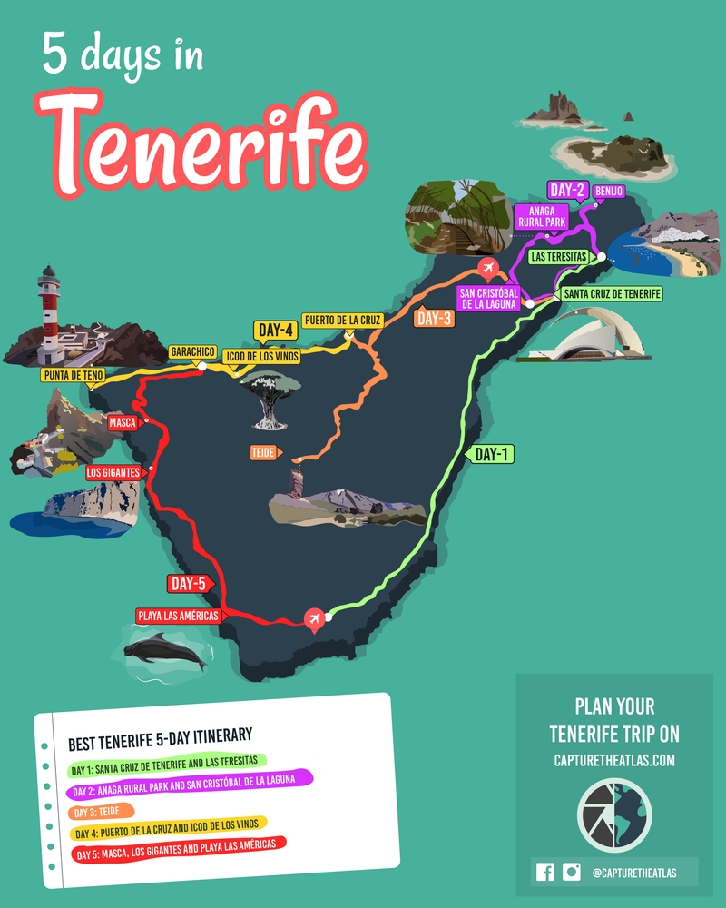 How to travel from Tenerife to Almeria？ Here are some tips!