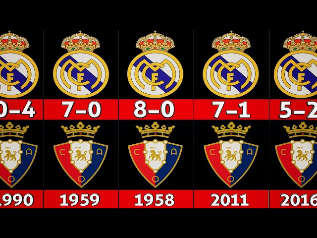 Chronology of Real Madrid facing Osasuna: Any historical trends?