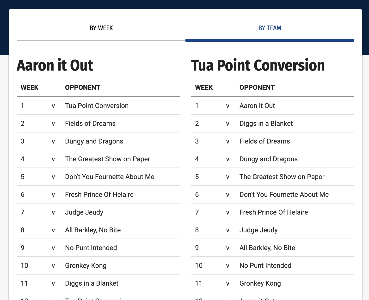 How does a fantasy football schedule maker work? A simple explanation