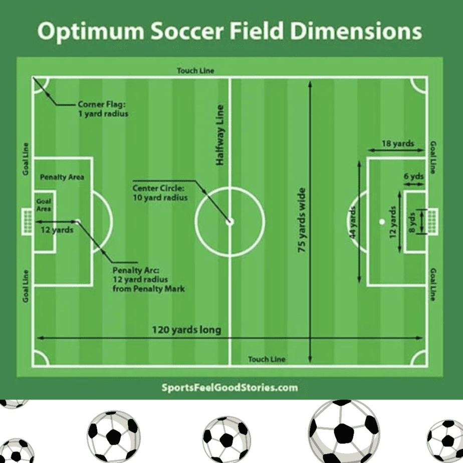 Need to know the total square meters of a soccer field？ Learn the dimensions fast and easy!
