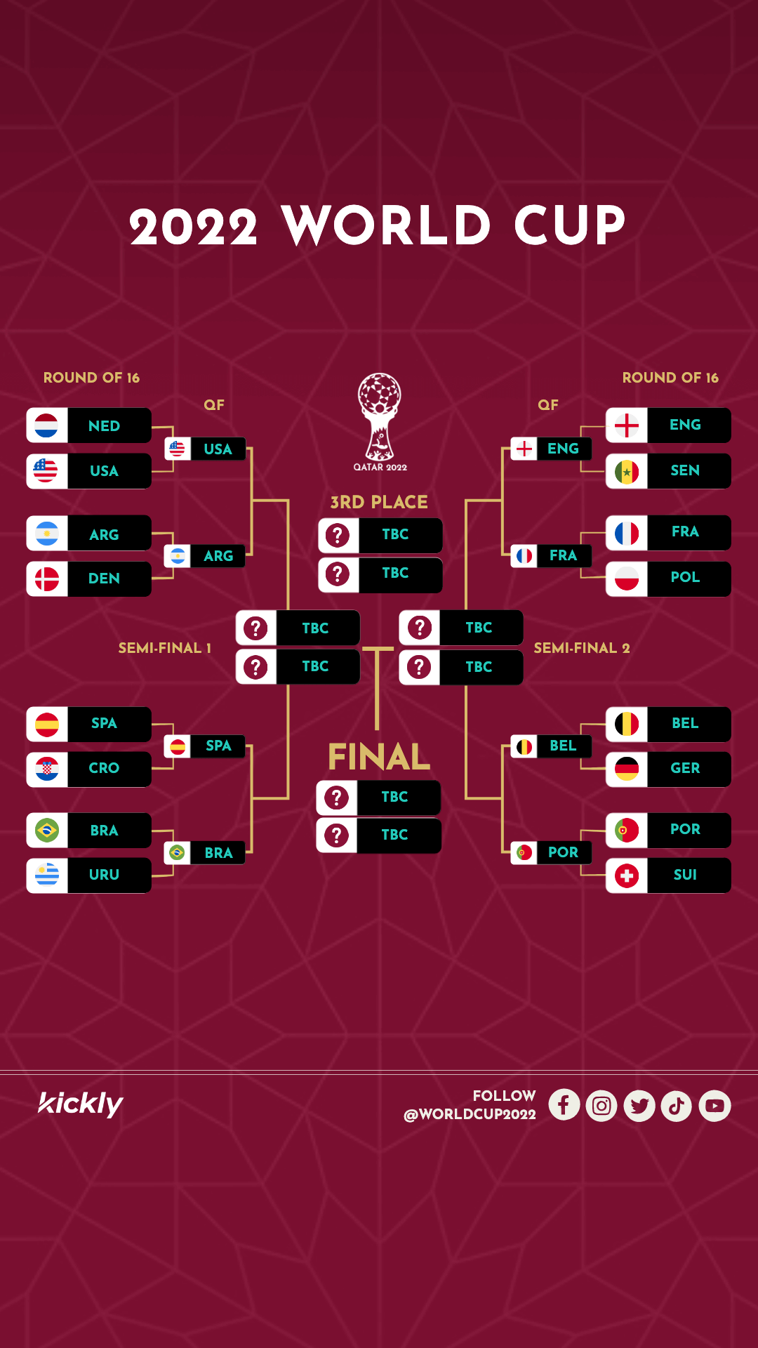 How to Use Your world cup live draw template Easily？ Design Your Ultimate Tournament Bracket Fast!