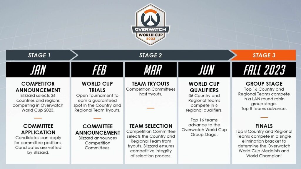 How to Watch the World Cup Overwatch Live Stream？ (Full Schedule Included)