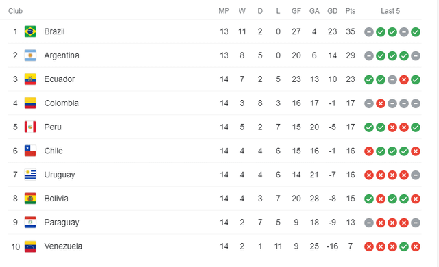 Peru World Cup Qualifiers: Which rival matches are must-win games? Find out now!