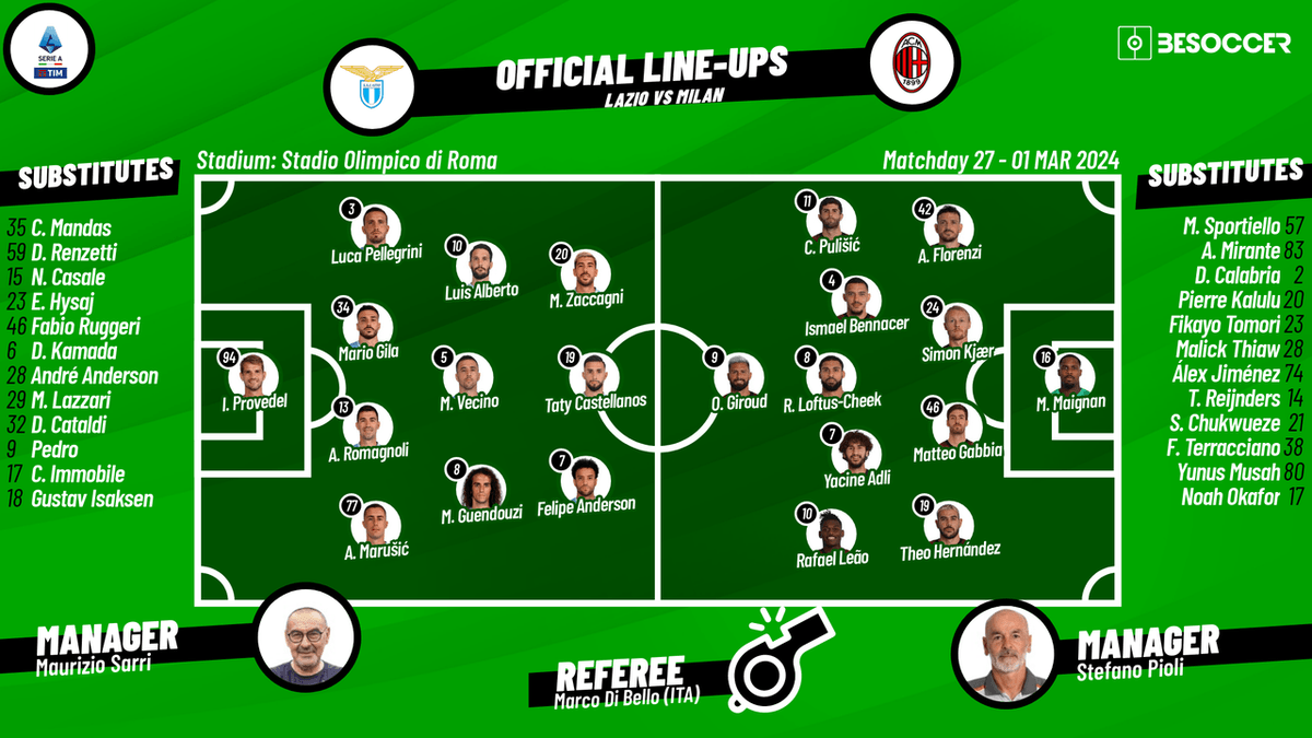 How important are the alineaciones de lazio contra inter milan in this season？
