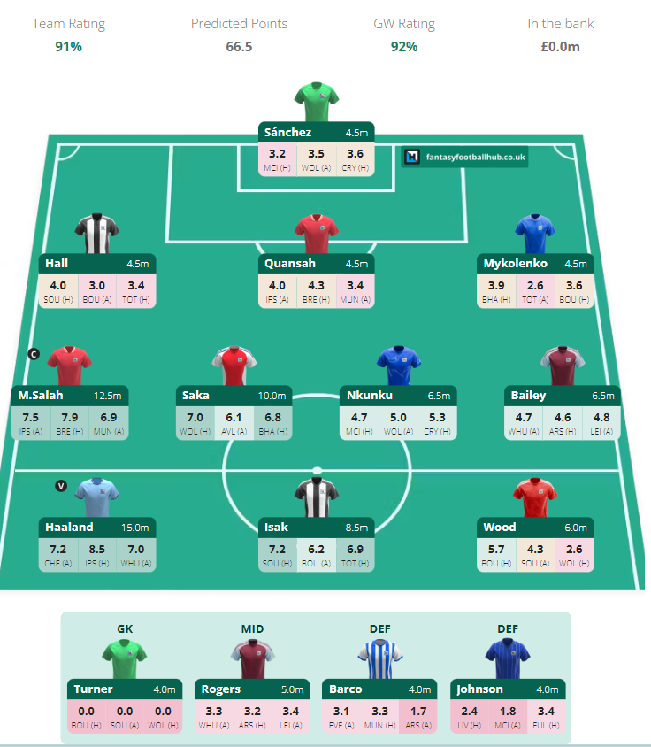 How to manage the best fpl team effectively？ Insider tips here!
