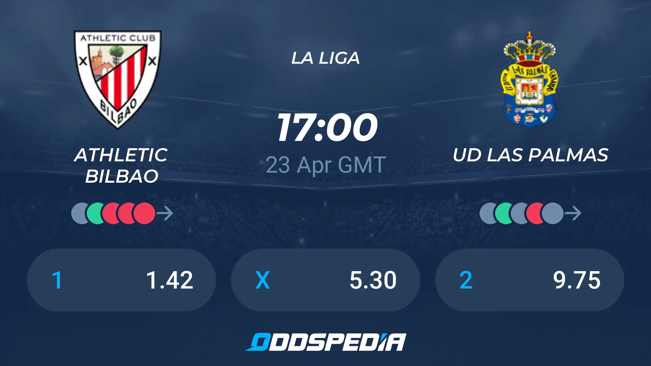 How to evaluate Athletic Clubs positions against U.D. Las Palmas? Check this out!