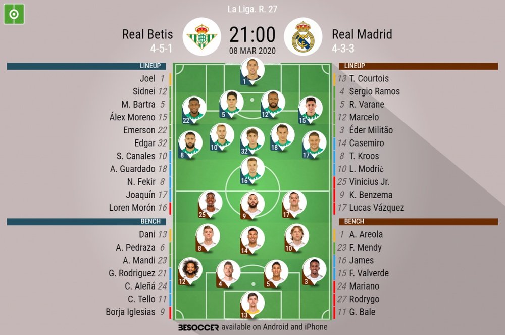 Why is cronología de real madrid contra betis important? Know the reasons!
