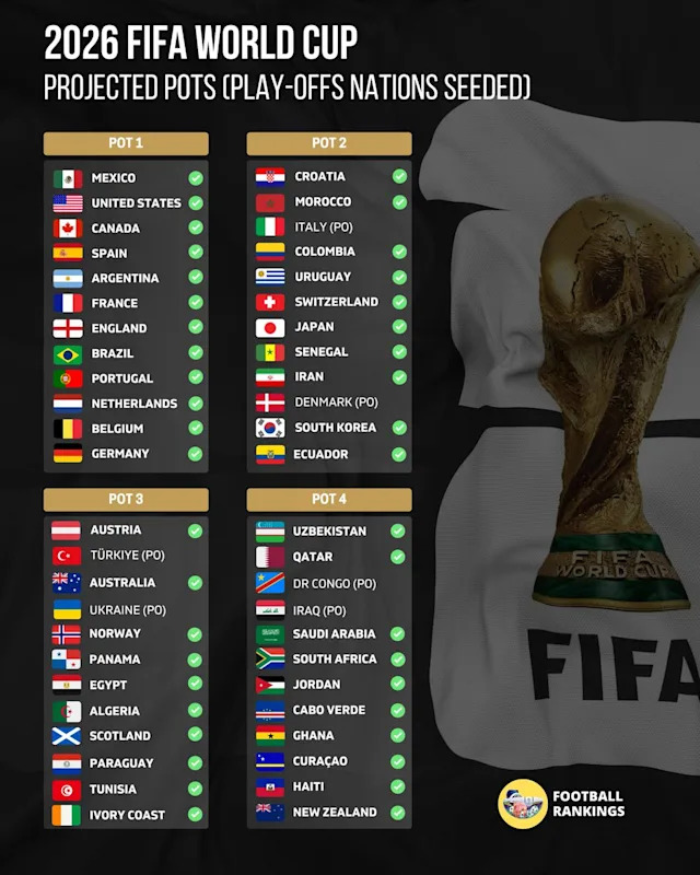 When is the official fifa world cup 2026 draw date? Check the latest rumors!