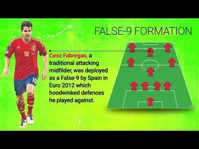 False nine soccer in modern games: Does it still work?