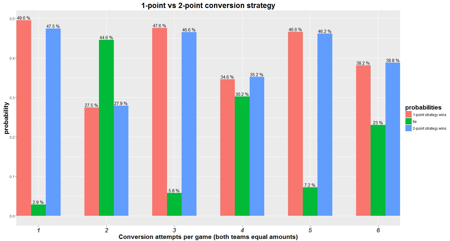 PNE vs WW Stats: Maximize Your Winnings!