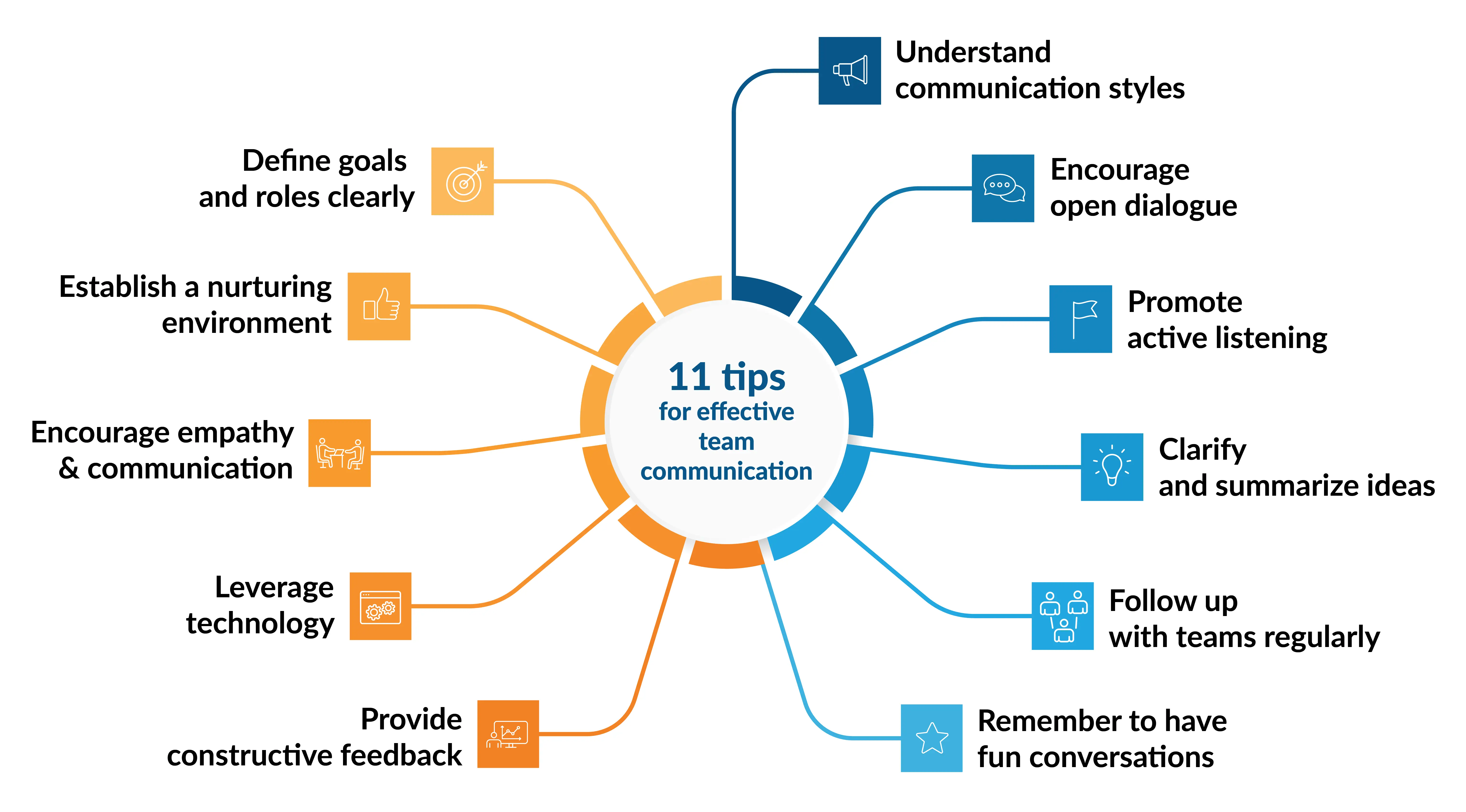 What makes team drawing effective？ It boosts communication easily!
