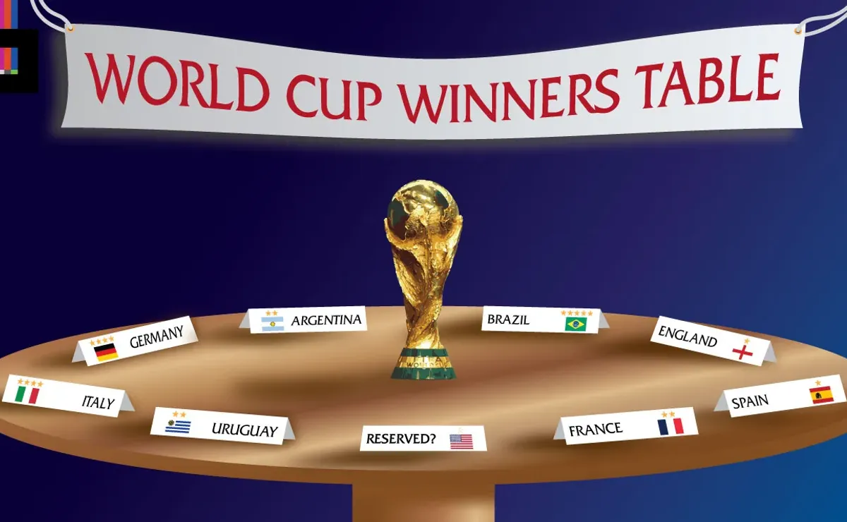 Has the US ever won World Cup？ (Yes, here is when every championship happened!)