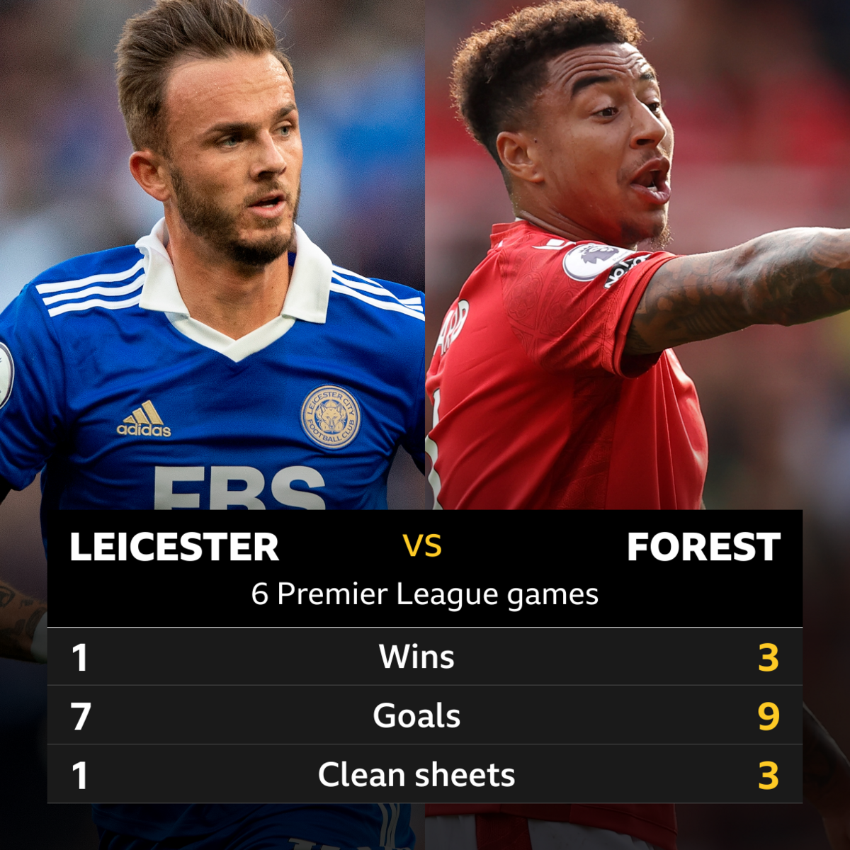Leicester City vs Nottingham Forest timeline: What stories are hidden in the history?