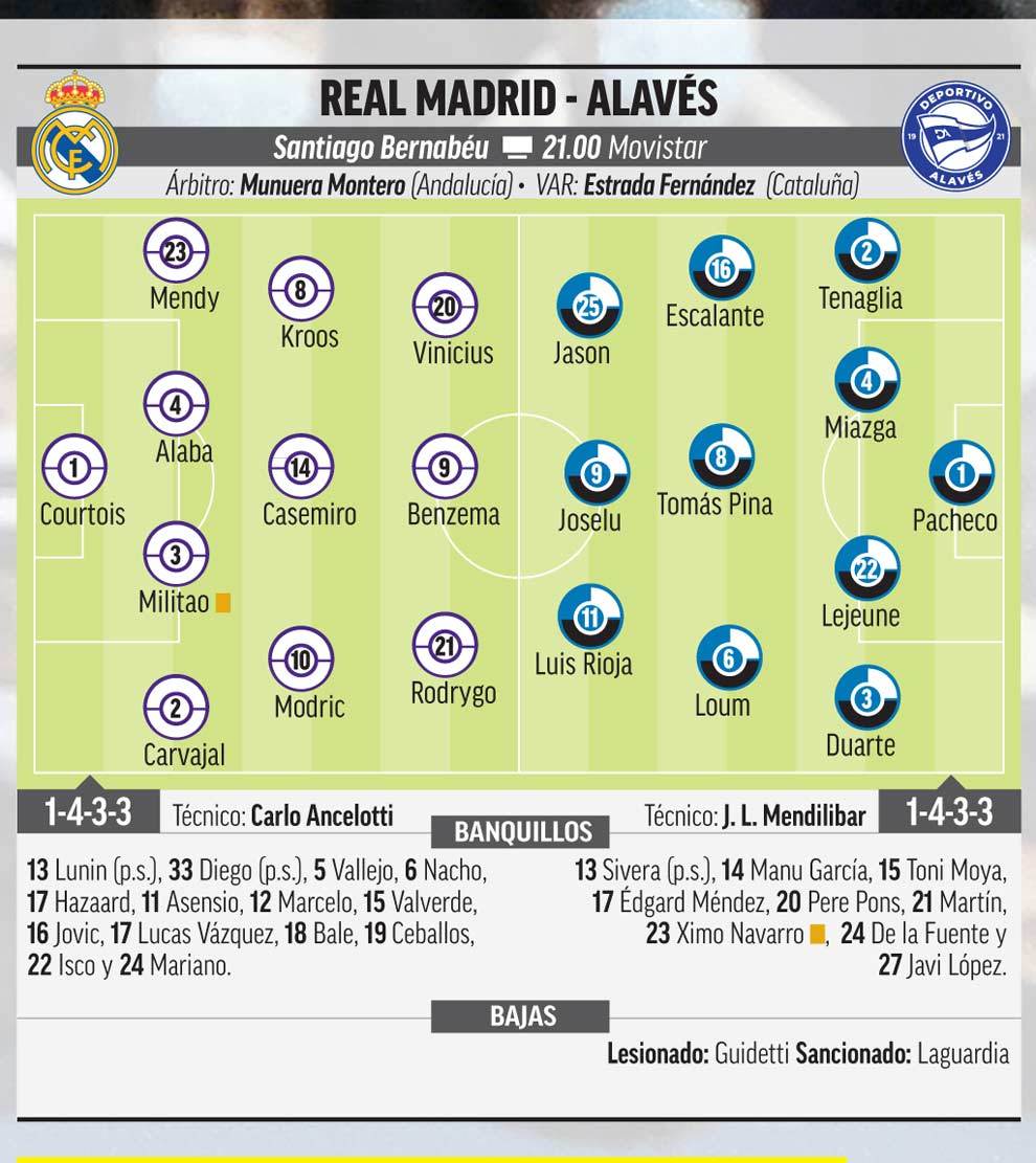 cronología de alavés contra real madrid