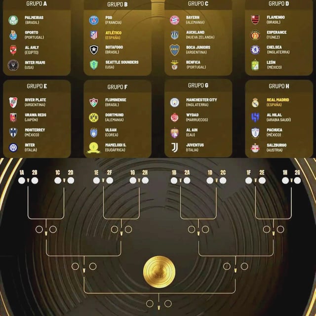 FIFA Club World Cup Bracket Challenge Scoring Rules: How Are Points Calculated Exactly?