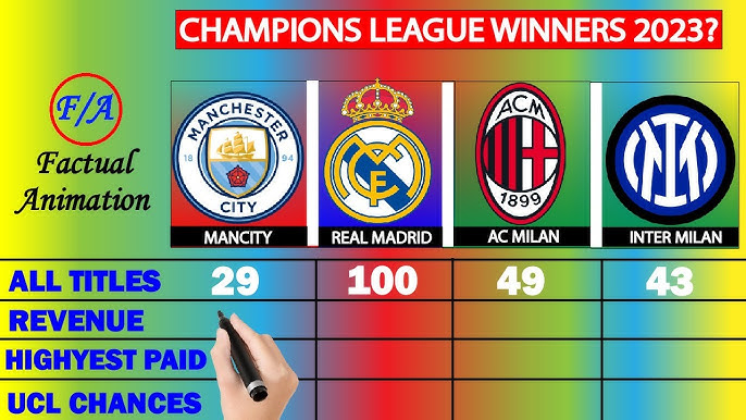 Man City vs AC Milan Stats： Four Surprising Facts About Their Rivalry.