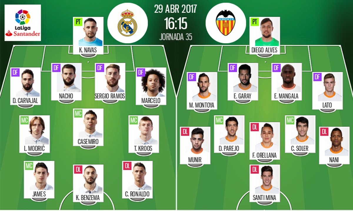 Cronología de real madrid contra valencia c. f. How has it changed over years？