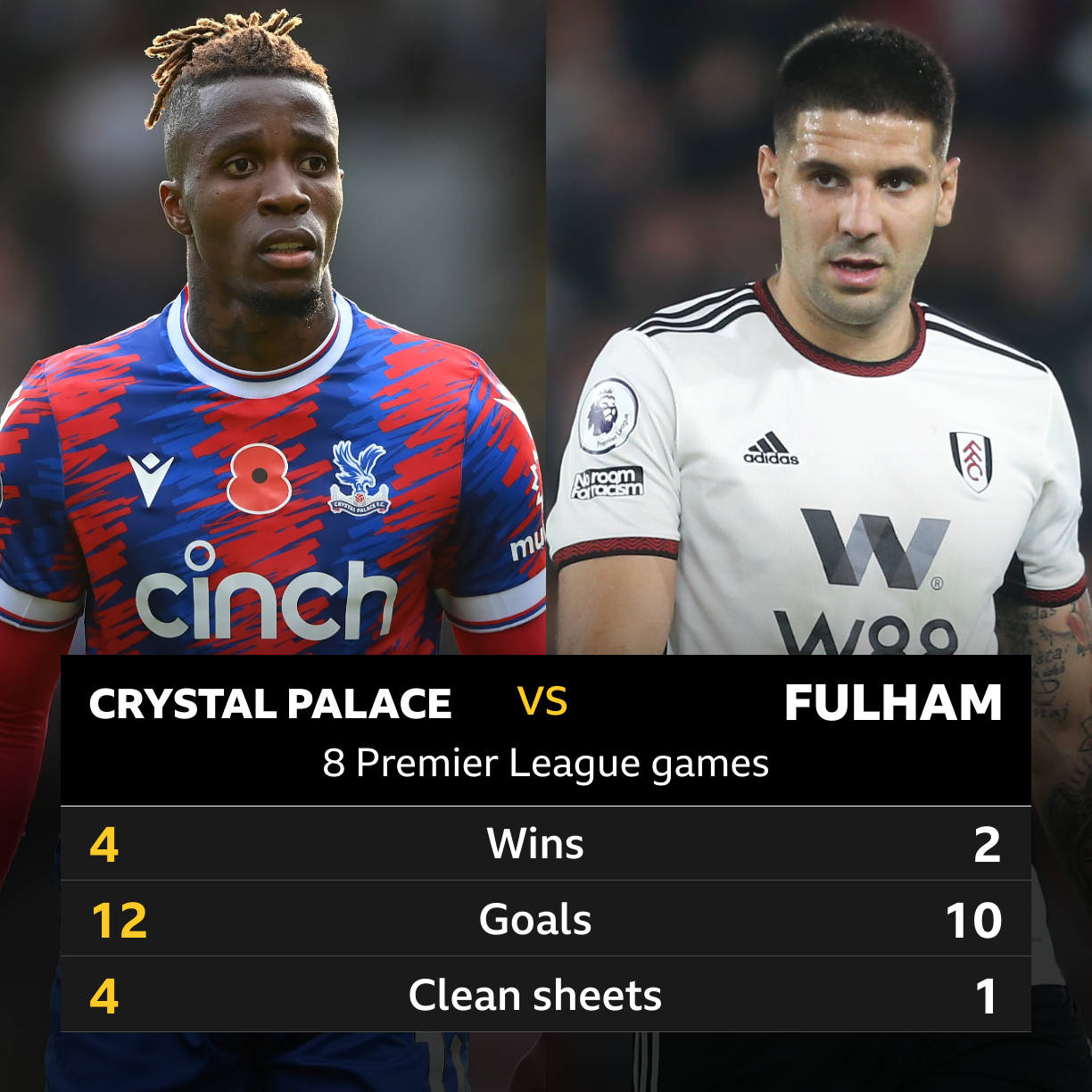 Need the full details of the crystal palace f.c. vs fulham f.c. timeline？ Understand the entire rivalry evolution!