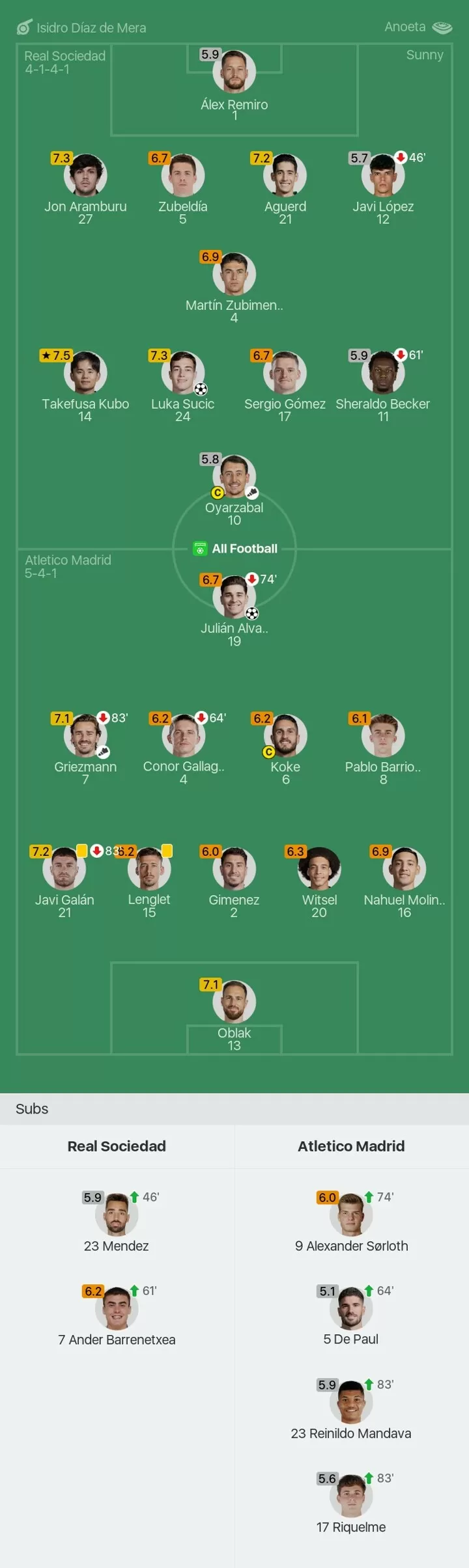 Posiciones de real sociedad contra atlético de madrid： Who currently holds the better spot？