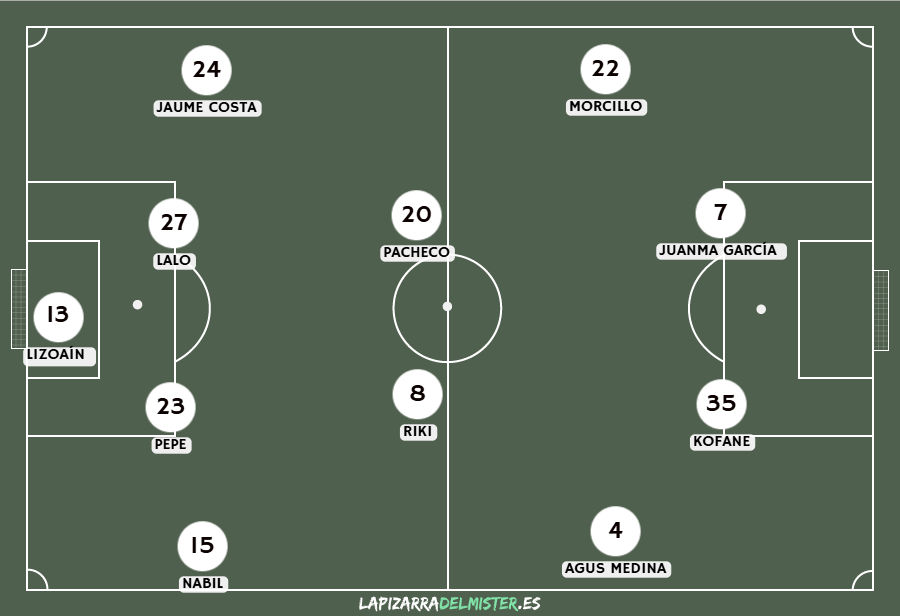 What time is the game？ Get the full alineaciones de albacete balompié contra granada club de fútbol details now!