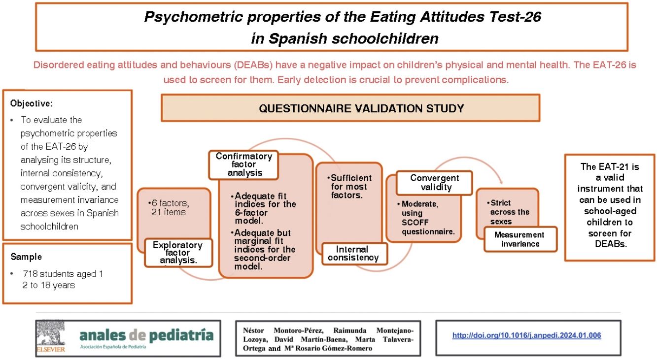 Is 026 horario reliable？ Check these facts to decide!