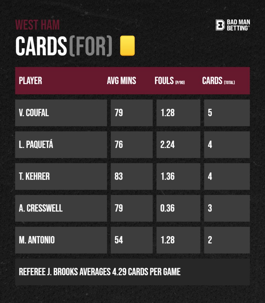 Are these stats useful for betting？ Review the essential estadísticas de west ham contra manchester city for your wager!