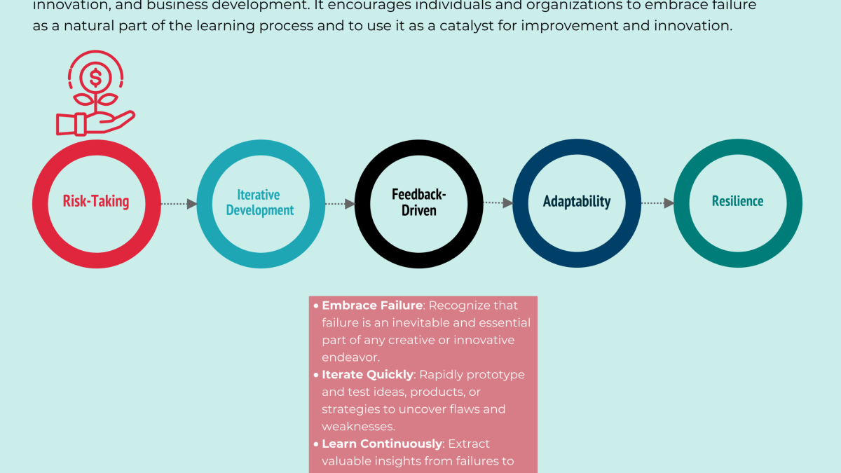 Why is your we fa strategy failing? Fix these three common mistakes immediately!