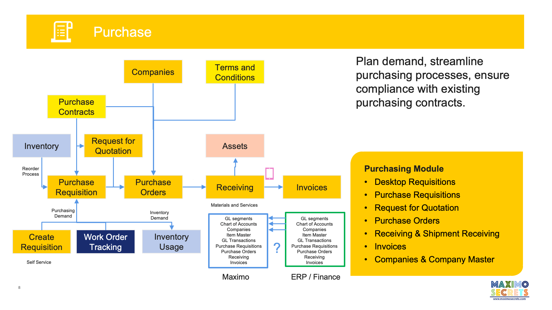 How to make the most of your linea 026 purchase?