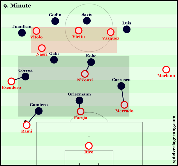 How to analyze Sevilla FCs positions against Atlético de Madrid? Heres the guide!