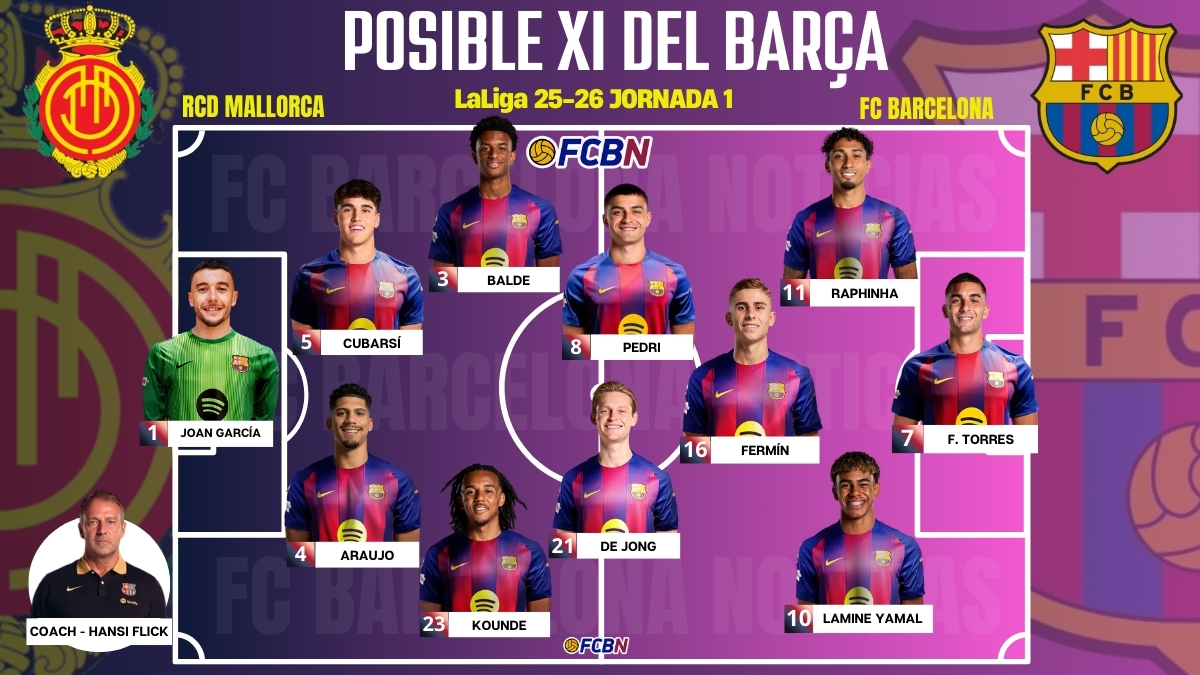 What formation will Barcelona use versus Mallorca? Analyze the alineaciones de futbol club barcelona contra r.c.d. mallorca strategy!