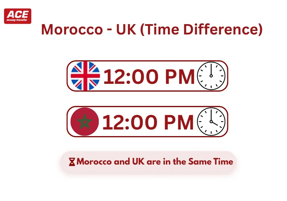 Current time difference morocco and uk: Are they 0 or 1 hour apart? (Up to date status!)
