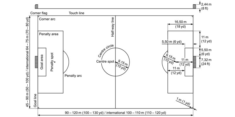 Need to know the total square meters of a soccer field？ Learn the dimensions fast and easy!