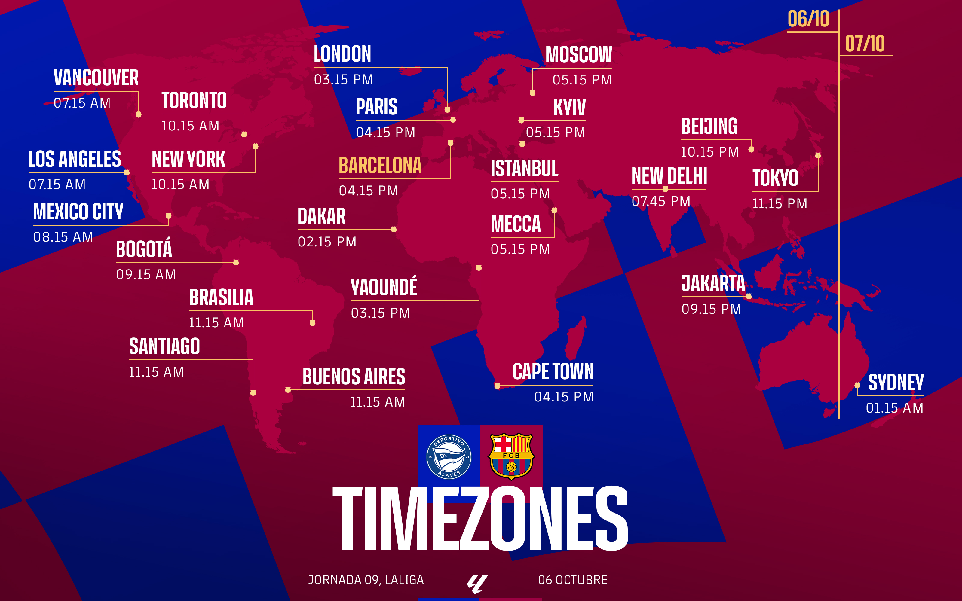 Whats the chronology of FC Barcelona against Alavés? Heres the answer!