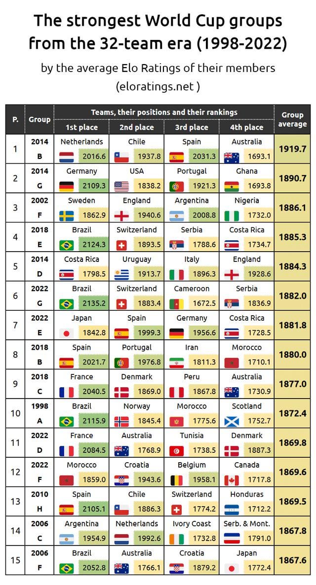 Which teams compiled the strongest world cup 98 squads overall? We break down the top three best teams and key players!