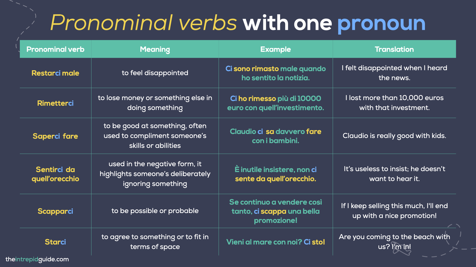 Stavolta o sta volta Whats the difference? Lets figure it out!