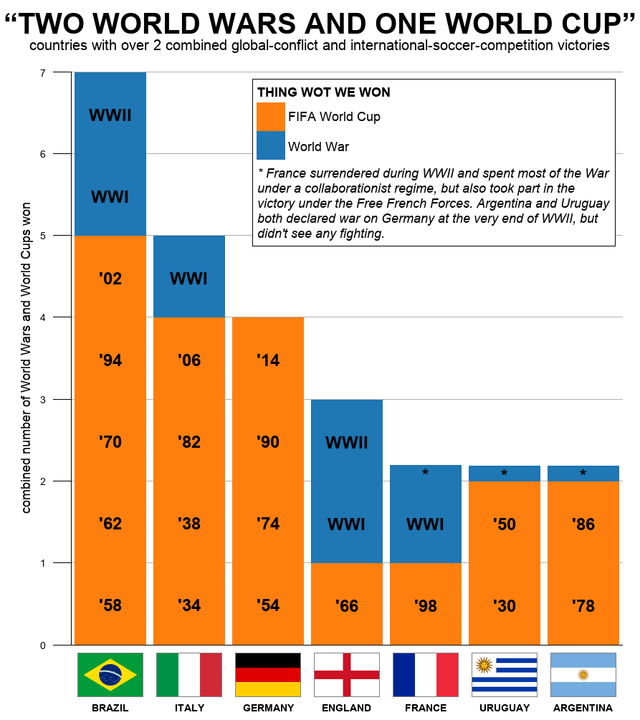 The Lasting Legacy of One World Cup and Two World Wars on Global Football. See the Surprising Connections!