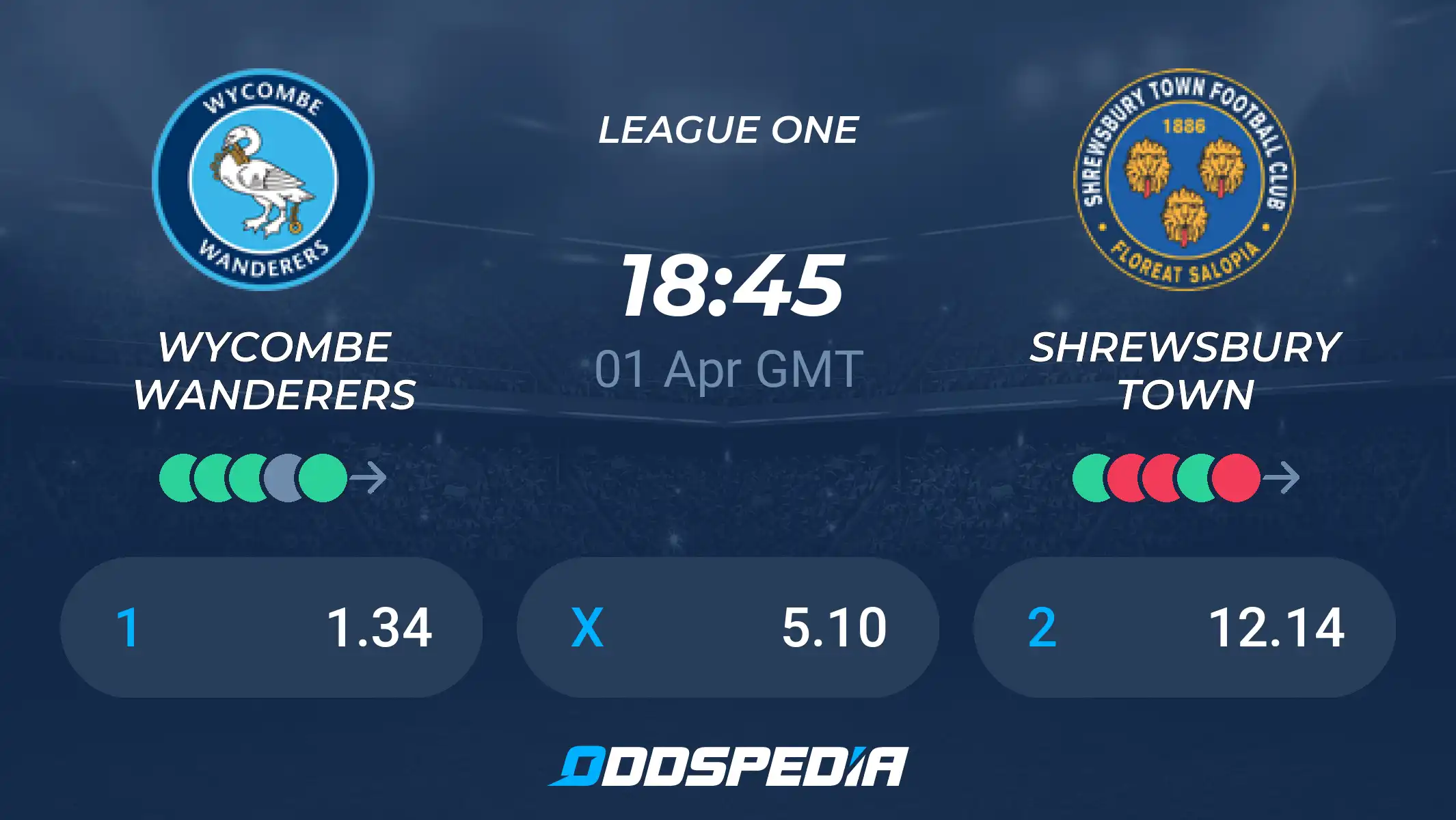 Wycombe Wanderers F.C. vs Shrewsbury Town F.C. stats： Goals and betting predictions!