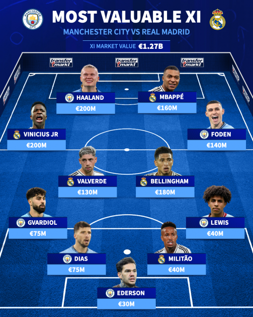 Who are the must-watch stars in the real madrid squad club world cup roster？ Experts predict the starting XI!