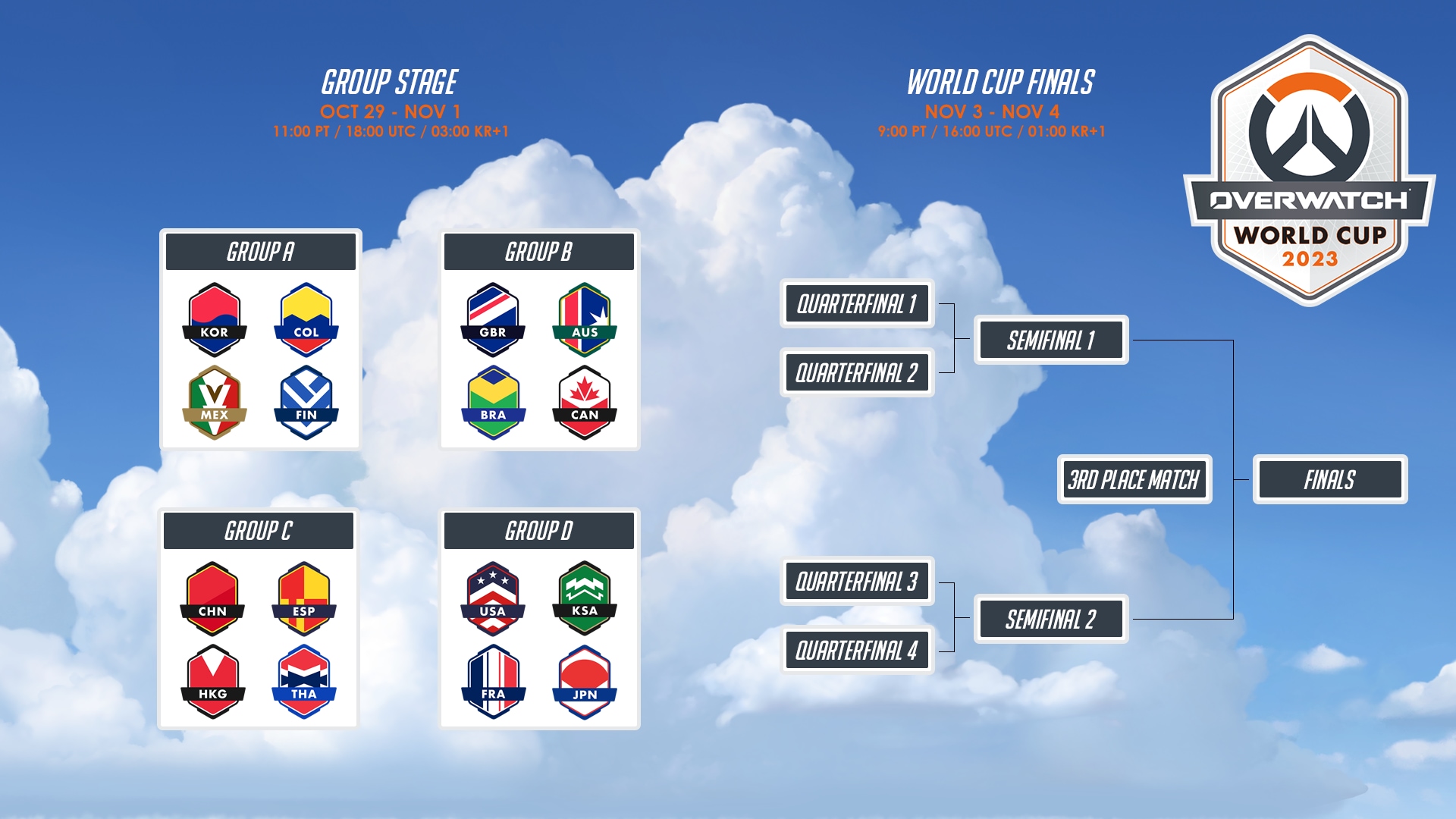 How to Watch the World Cup Overwatch Live Stream？ (Full Schedule Included)