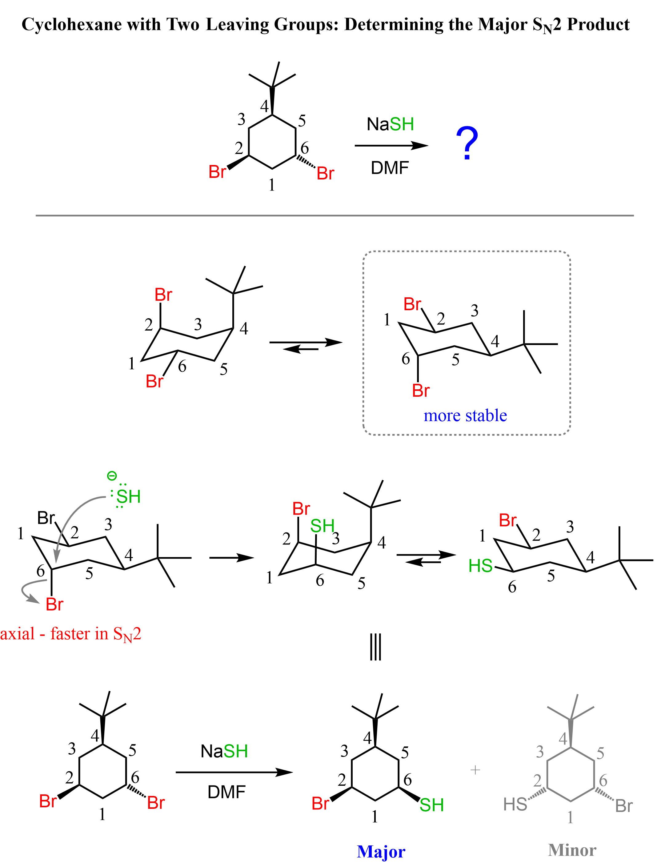 How to choose the right gare con eliminatorie product? Follow these steps!